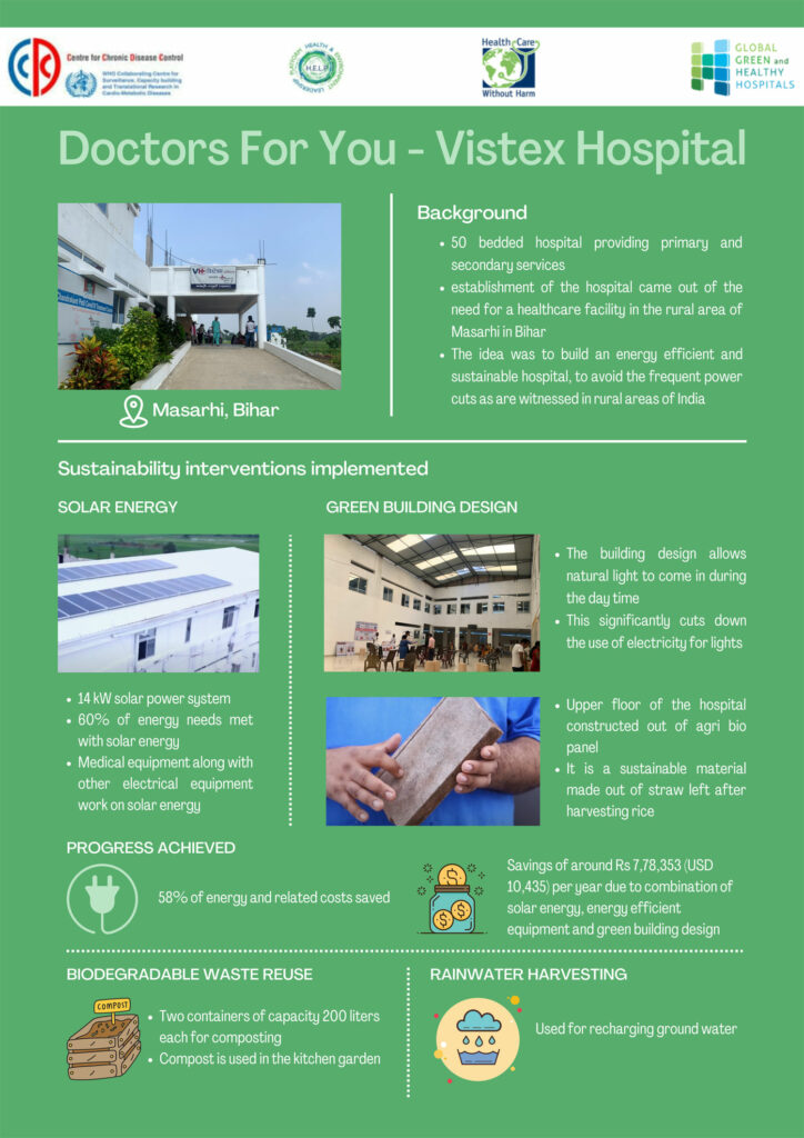  Case Studies -Sustainable Practices in Hosptials