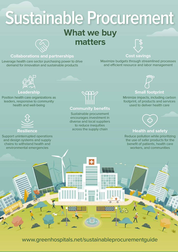 Sustainable Healthcare India